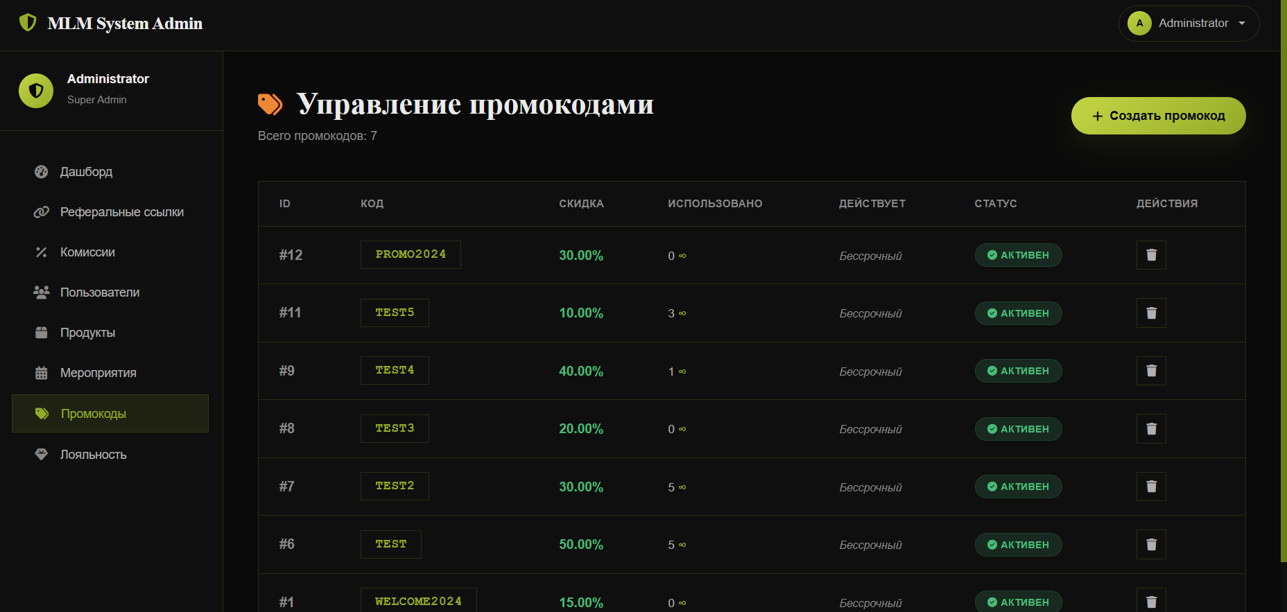 Меню админа для управления всеми промокодами